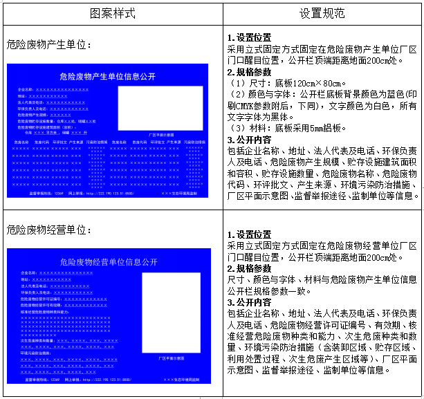 危险废物信息公示栏样式图.png