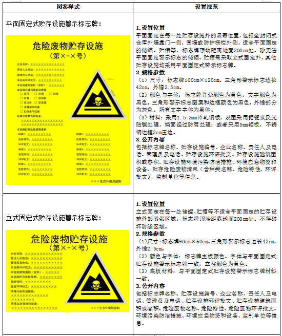 贮存设施警示标志牌样式图.png