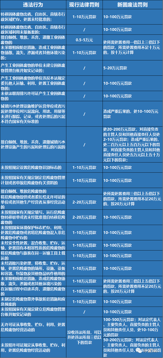 新固废法新要求-图1.png